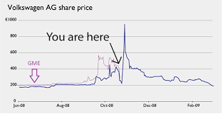 Use technical analysis tools such as candles & fibonacci to generate different instrument comparisons. Gamestop Gme Stock Surges Amidst New Board Short Squeeze Read Threadmarks News Resetera