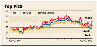 Itc Cigarette Price Hike Lifts Itc In Analysts Buy Charts