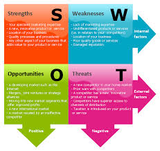 Swot Analysis Matrix Swot Analyse Europa Park