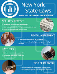 Occasionally, we will come to some sort of settlement, but the solution is for tenants to have renter's. New York Landlord Tenant Law Avail