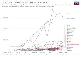 The landscape is changing rapidly with many countries now approving covid19 vaccines and launching vaccination. Ctqq5fcrs6uz0m