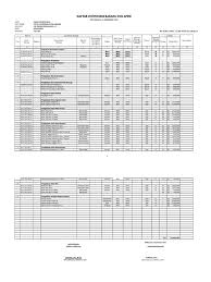 Atau seperti daftar stok barang atau rekap barang yang sudah terjual. Format Untuk Peserta Inventaris Triwulan I Ii Iii Thn 2016 A Pdf