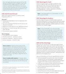 The institution number (bank number) for cibc is 010. Cibc Exchange Rate Calculator