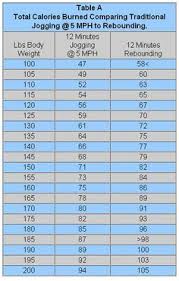 Jumpsportfitnesstrampoline Comparison Chart Between Calories