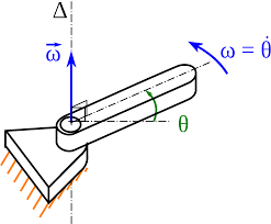 La vitesse angulaire est, pour un mouvement de rotation, la mesure de l'angle parcourue par l'objet étudié (le système) en une seconde. Fichier Rotation Barre Position Vitesse Angulaire 3d Svg Wikipedia