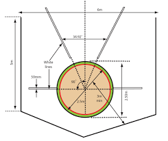 Oleh karenanya dalam artikel ini saya akan memberikan contoh gambar lapangan softball beserta ukurannya. 17 Gambar Lapangan Olahraga Beserta Ukurannya Artikel Materi