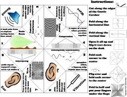 Sound And Light Waves Activity Forms Of Energy Foldable Light Wave Foldables Waves