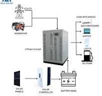 80KW 100KW 120KW 150KW 200KW 3 phase power inverter for ...