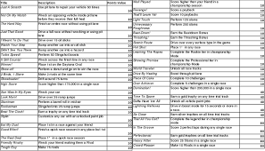 This page contains a list of cheats, codes, easter eggs, tips, and other secrets for nascar 09 for xbox 360.if you've discovered a cheat you'd like to add to the page, or have a correction, please. Nascar Unleashed Achievements And Trophies Revealed