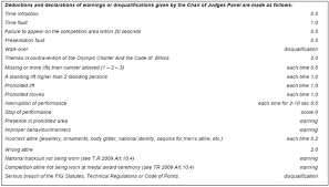 judging 2009 2012 fig aerobic gymnastics code of points