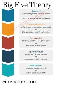 Sports psychology all departments audible books & originals alexa skills amazon devices amazon pharmacy amazon warehouse appliances apps & games arts, crafts & sewing automotive parts & accessories baby. Cbse Papers Questions Answers Mcq Cbse Class 12 Physical Education Chapter Psychology And Sports Personality Types Questions And Answers Physicaleducation Cbseclass12 Eduvictors