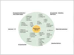 Check spelling or type a new query. Machbarkeitsstudie Und Entwicklung Einer Nutzungskonzeption Grin