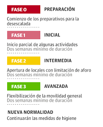 1 introduction to research ethics 2.1 research ethics evaluation 3.1 informed consent 3.2 good clinical practice (gcp) 3.3 hiv vaccine trials 3.4 adolescent involvement in hiv prevention trials 3.5 public health research ethics Guia De La Desescalada Fases Fechas Y Claves Diario Sur