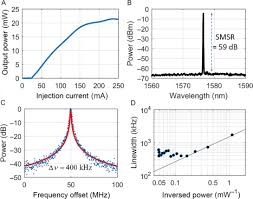 A distributed feedback laser (dfb) is a type of laser diode, quantum cascade laser or optical fiber laser where the active region of the device contains a periodically structured element or diffraction grating. Distributed Feedback Lasers An Overview Sciencedirect Topics