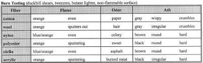 burn test for fiber identification truckmount forums 1