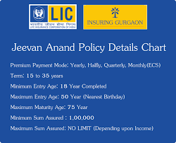 lic jeevan anand policy benefits calculations example