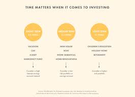 There are many factors to consider when you look to begin stock trading and doing your research before you begin could be the difference between success and. How To Buy Stocks In 2021 Wealthsimple