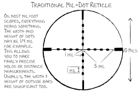 • set scope at 10x power. Mil Dot Made Easy Gunsamerica Digest