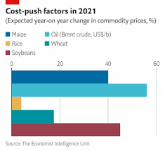 Causes of inflation include an increase in demand that outpaces supply, so producers increase prices to make more goods. Inflation Rising In Africa But Central Banks To Be Tolerant Economist Intelligence Unit