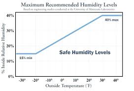 ideal humidity level estampam co