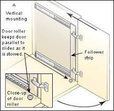 Each set includes two slides to support one door weighing up to 30 pounds. Pin On Kitchen