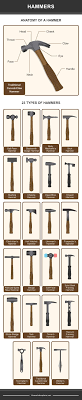 Leather mallet a leather mallet is used mainly for striking/hitting other tools. 28 Types Of Hammers For Every Job Possible 2021