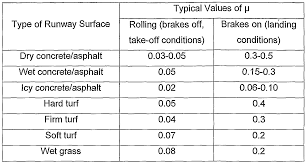 rolling friction values related keywords suggestions