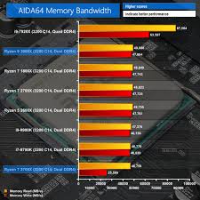 Jahrelang hat amd die oberklasse kampflos der konkurrenz überlassen. Amd Ryzen 9 3900x Ryzen 7 3700x Zen 2 Cpu Review Kitguru Part 7