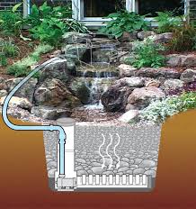 Garden Housecalls Aquascape Designs Pondless Waterfall Waterfalls Backyard Outdoor Water Features Pondless Water Features
