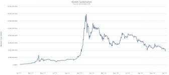 График bitcoin / доллар, btc/usd (). Viikkokatsaus 1 2015 Kurssi Laski Alle 300 Dollarin Bittiraha Fi Bitcoin Palveluita Suomalaisille