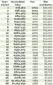 Saving A Million Dollars Is Easy Northern Expenditure