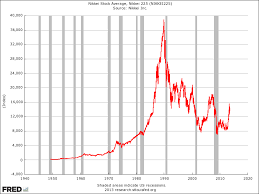 long term nikkei chart from fred