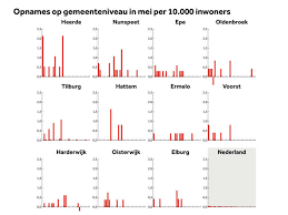 Uncertainty about vaccination start date, kuipers: Coronacijfers Van 1 Juni Veluwse Gemeenten Telden Veel Opnames Nos
