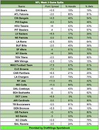 Look for him to get plenty of opportunity against a banged up saints defense. Draftkings Sportsbook Nfl Week 3 Football Betting Insights And Analysis Draftkings Nation