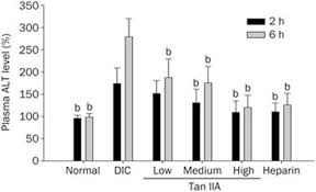 1 lbs to kg to find out how much kg is 1 pounds quickly and easily. Effect Of Tan Iia 1 3 And 10 Mg Kg On The Plasma Levels Of Alt In Download Scientific Diagram