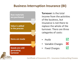 In australia business interruption insurance can sometimes also be referred to as Insurance Products Commercial Ppt Download