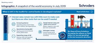 Infographic: A snapshot of the world economy in July 2019 - Wealth  Management - Cazenove Capital