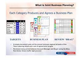The plan typically has several sections and outlines the purpose, companies, and responsibilities of each company for the purpose of the joint venture. 07 Joint Business Planning With Tesco And Nestle