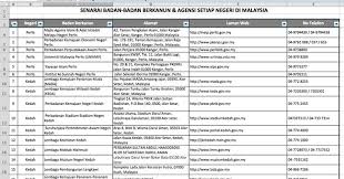 Senarai organisasi bukan kerajaan di malaysia. Contoh Senarai Agensi Kerajaan Myrujukan