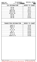 Charts Cloud Moscow Sheremetyevo Uuee Rnav Sid Sid