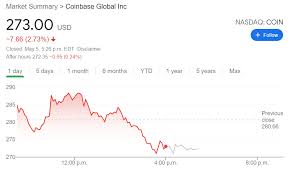 Customers can use debit card in apple, google wallets published: Coin Stock Price Coinbase Global Inc Sinks Again Even As Crypto Markets Turn Up The Heat