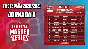 El duelo de liga de españa había terminado pero el olvido del árbitro causó insólita decisión. Resultados Y Tabla De La Jornada 8 De Fms Espana 2021 Mundo Freestyle