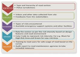 349 effectiveness of ops chinese new year 2012 on helmet use of malaysian motorcyclists. What Is A Road Safety Audit