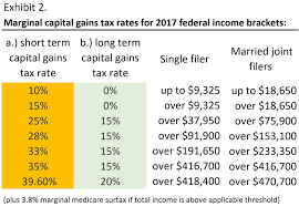 real estate tax benefits the ultimate guide