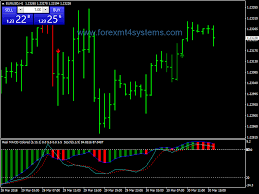 Forex 3b Pattern Trading Strategy Forexmt4systems Trading Strategies Forex Training Trading
