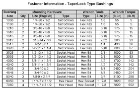 gates belts hoses and applications fastener information