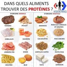 Recettes De Cuisine Articles Sur Le Foot La Mode Beaute Voyages Astuces Vie Courante Alimentation Calories Des Aliments Alimentation Et Sante