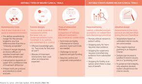 Image result for Clinical Adaptive Test