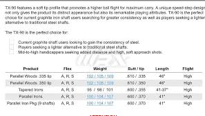 Identifying A True Temper Shaft Golfwrx