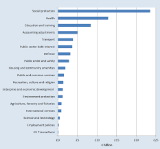 Government Expenditure And Revenue Scotland 2017 2018 Gov